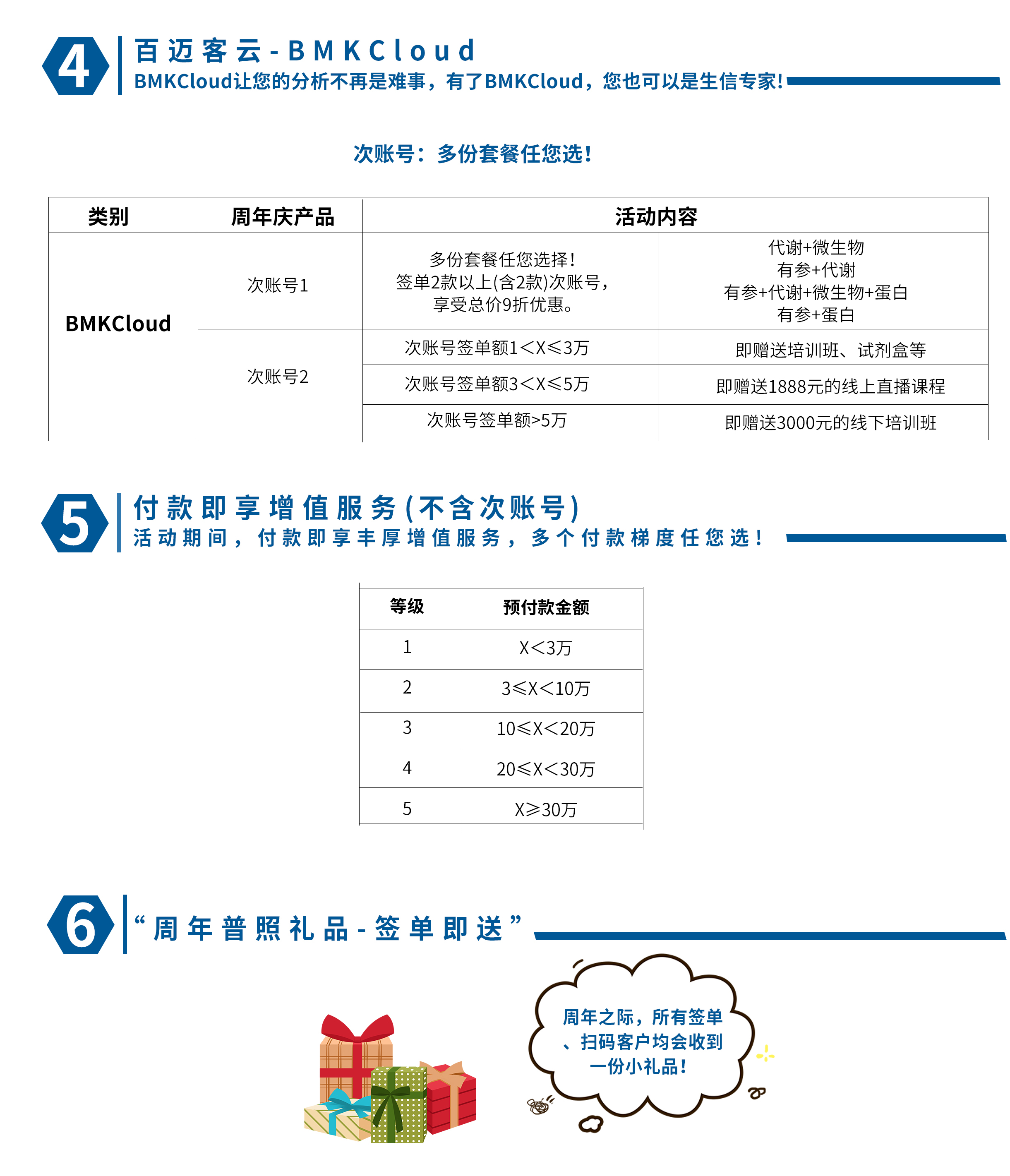 11周年