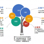 MuMADS1 和 MaOFP1在番茄ovate突變體中調(diào)控果實(shí)品質(zhì)的形成