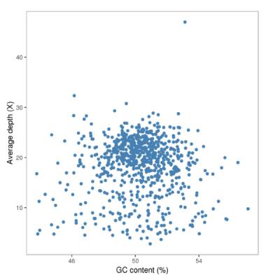 gc-depth-1